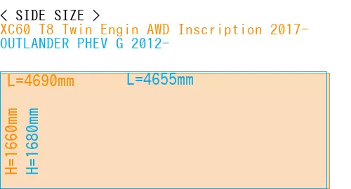 #XC60 T8 Twin Engin AWD Inscription 2017- + OUTLANDER PHEV G 2012-